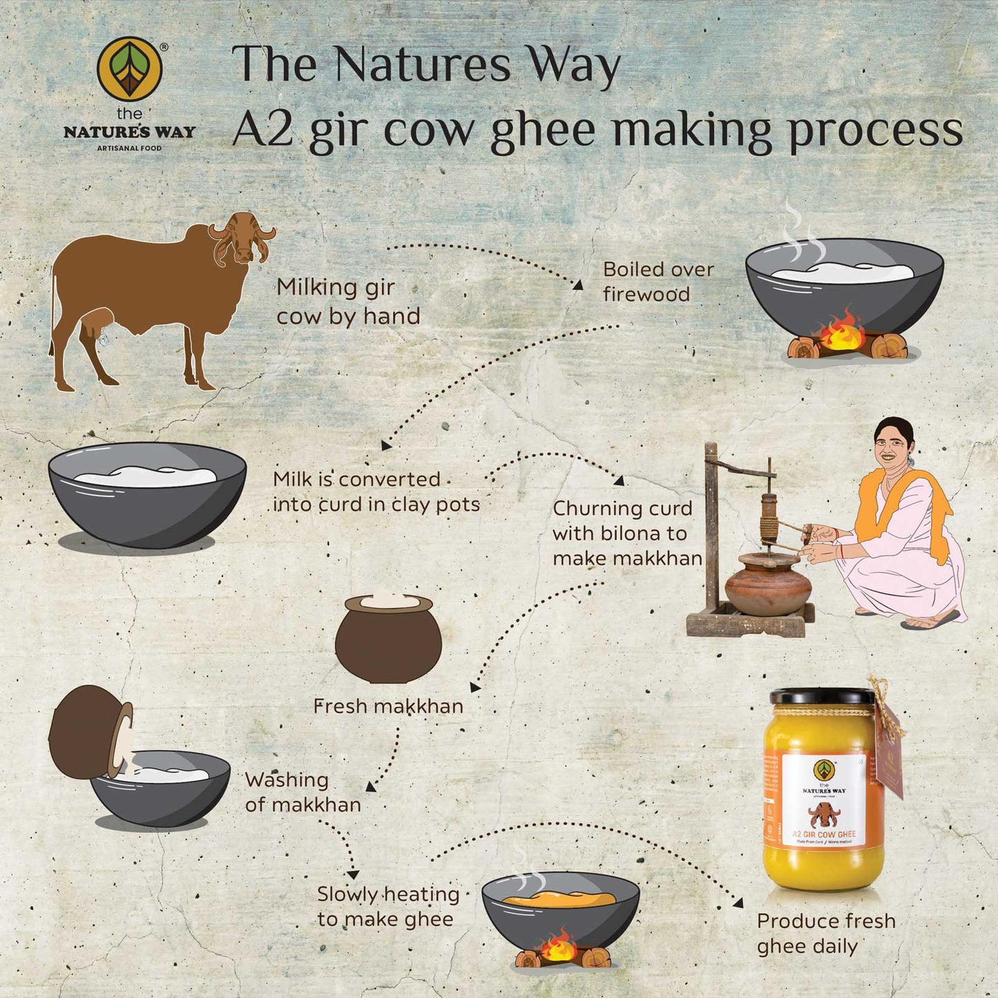 Gir Cow Ghee | Pure Natural Healthy and Cultured Ghee