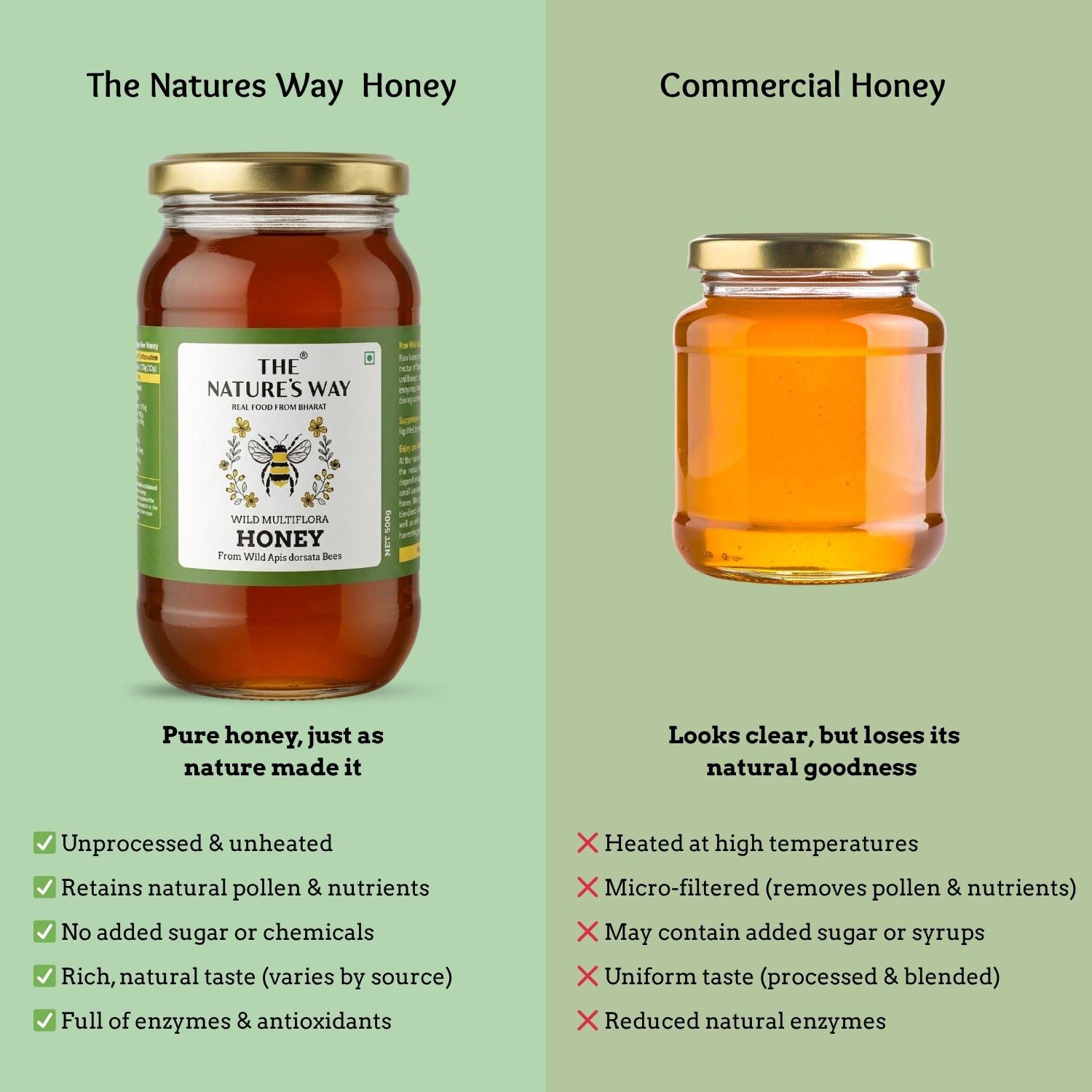 difference between commercial honey and raw wild honey